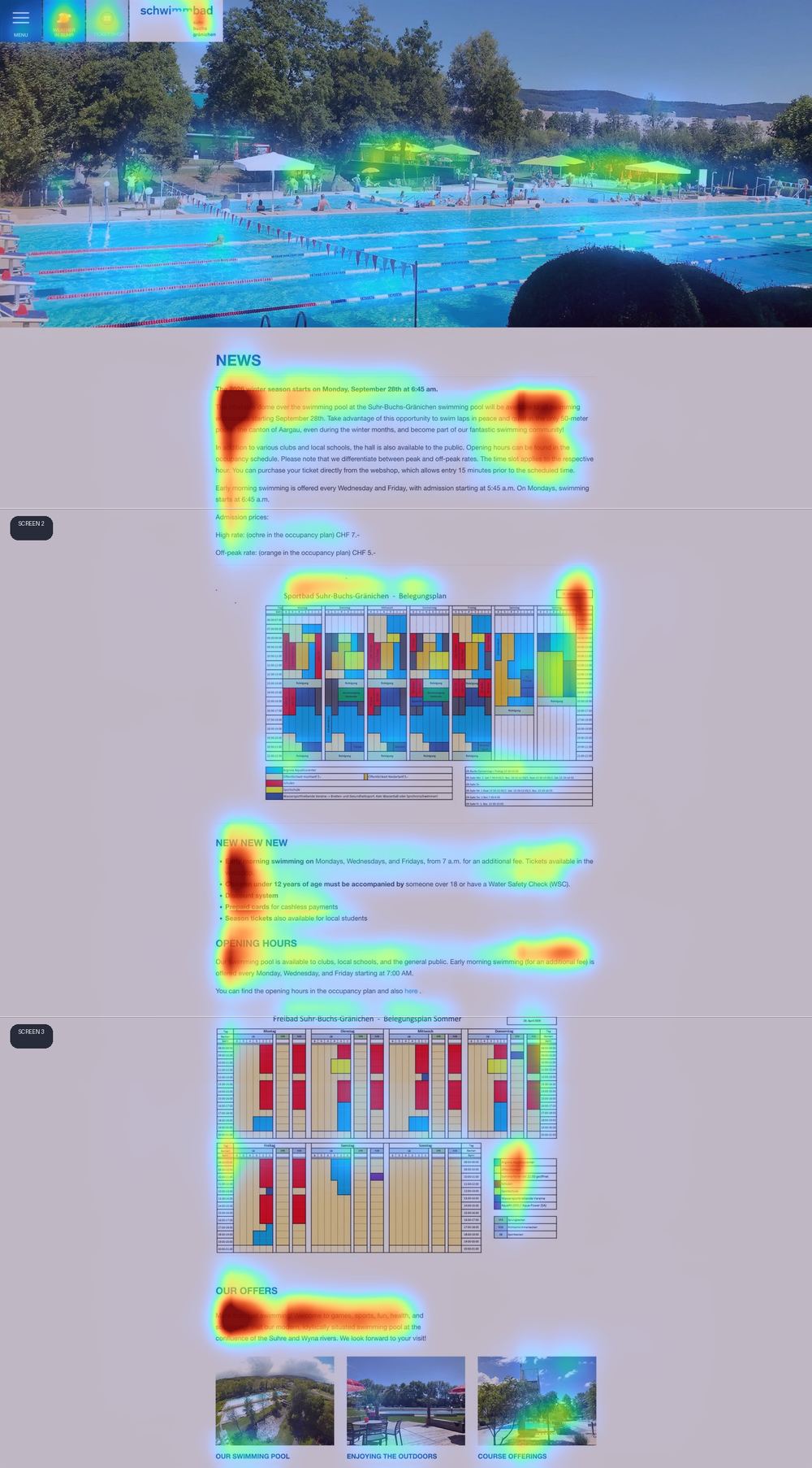 Aufmerksamkeitskarte der heutigen Startseite